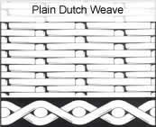 Plain dutch weave structure illustration