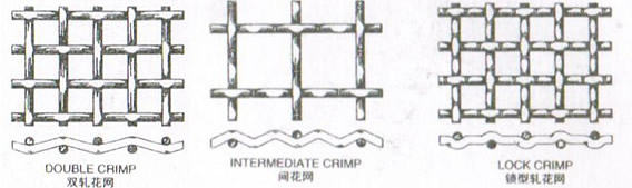 https://www.stainlesssteel-wiremesh.com/image/crimped-wire-mesh.jpg