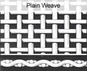 Plain weave structure illustration