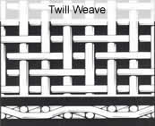 Twill weave structure illustration