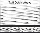 Twill dutch weave structure illustration