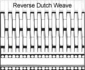 Reverse dutch weave structure illustration